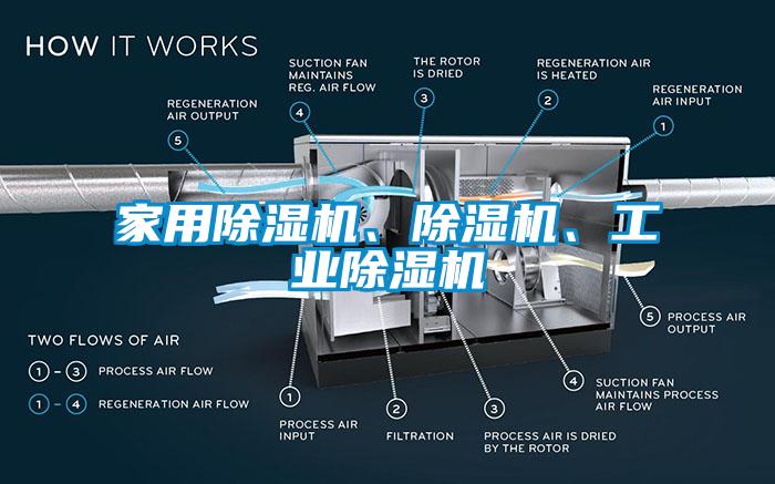 家用除濕機(jī)、除濕機(jī)、工業(yè)除濕機(jī)