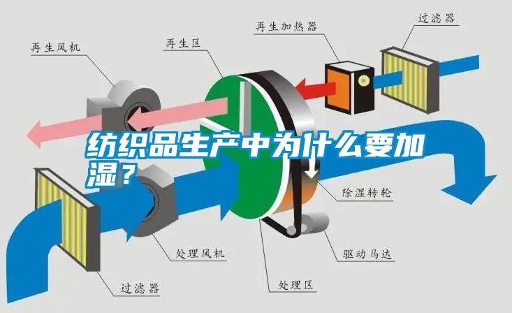 紡織品生產(chǎn)中為什么要加濕？
