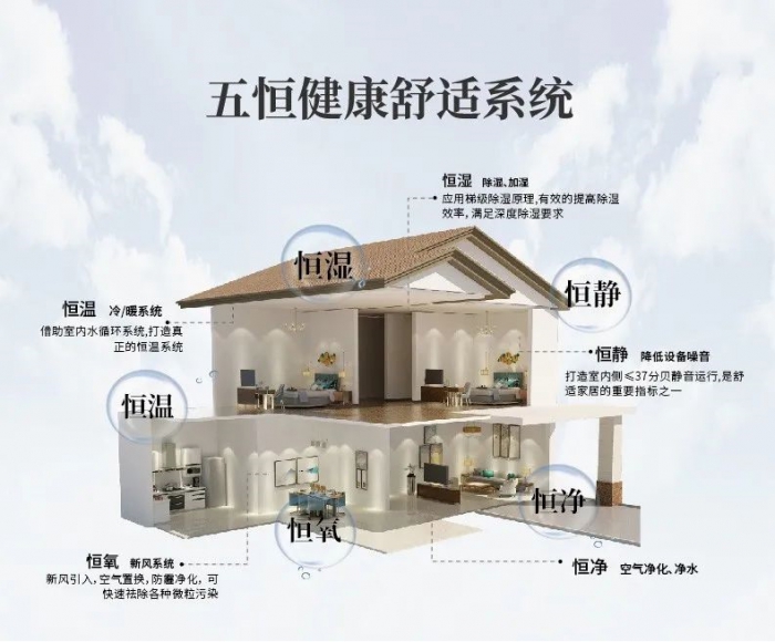 秋冬如何防霧霾，新風(fēng)除濕機(jī)讓霧霾走開(kāi)