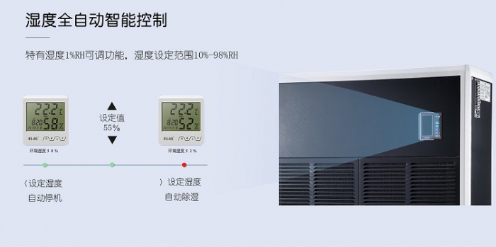 機房除濕機，科學(xué)合理的控制機房濕度