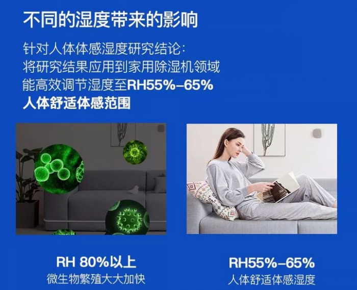 為什么要安裝中央除濕新風(fēng)系統(tǒng)？危害有哪些？
