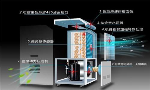 入冬宣告失敗？回暖可以，回南天……就不要了吧