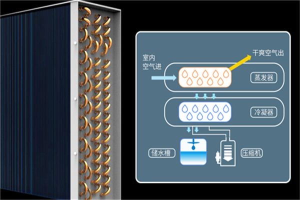 數(shù)據(jù)中心機(jī)房用除濕機(jī)，數(shù)據(jù)中心機(jī)房除濕方案