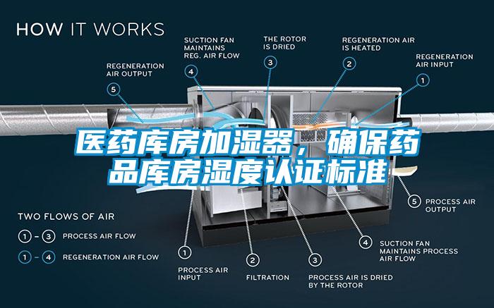 醫(yī)藥庫房加濕器，確保藥品庫房濕度認證標準