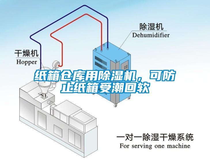 紙箱倉庫用除濕機(jī)，可防止紙箱受潮回軟