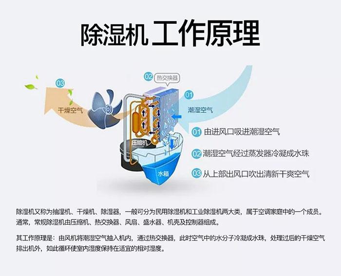 如何買到好的除濕機？找優(yōu)質(zhì)除濕機廠家