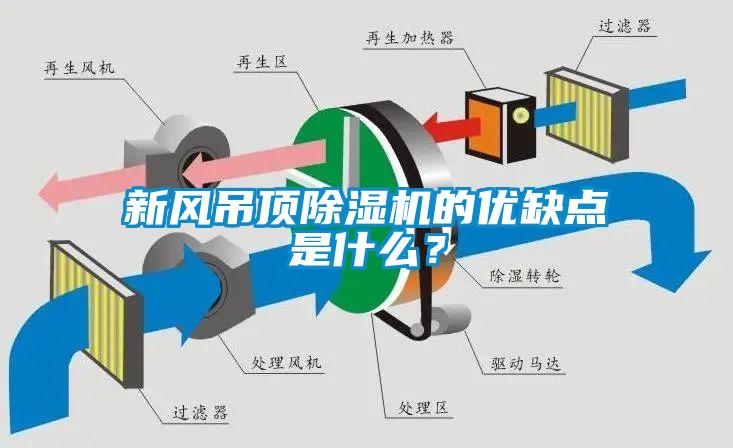 新風吊頂除濕機的優(yōu)缺點是什么？