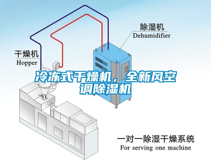 冷凍式干燥機(jī)，全新風(fēng)空調(diào)除濕機(jī)