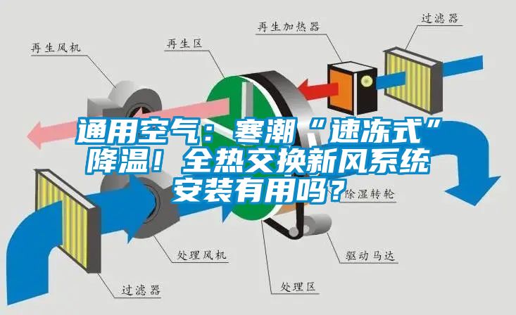 通用空氣：寒潮“速凍式”降溫！全熱交換新風(fēng)系統(tǒng)安裝有用嗎？